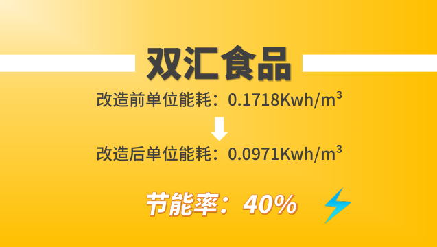 永磁變頻螺桿機改造:雙匯食品